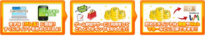 ����ʌo�R�ł�����������Ƃ����I