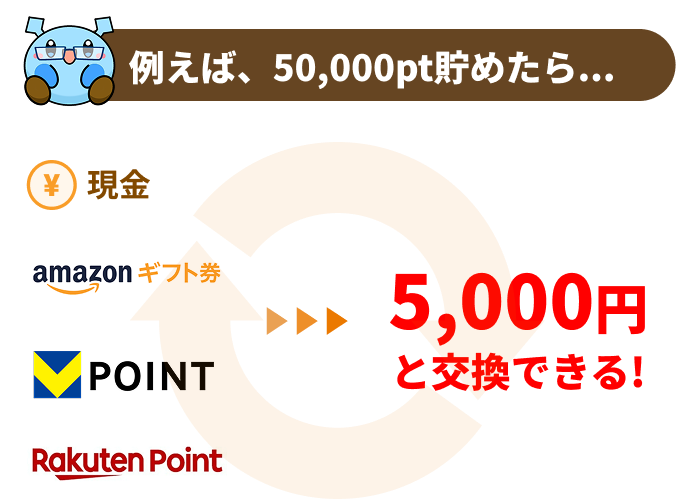 ポイ活するならげん玉|最大級のポイ活会員数