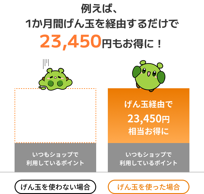 ポイ活するならげん玉|最大級のポイ活会員数