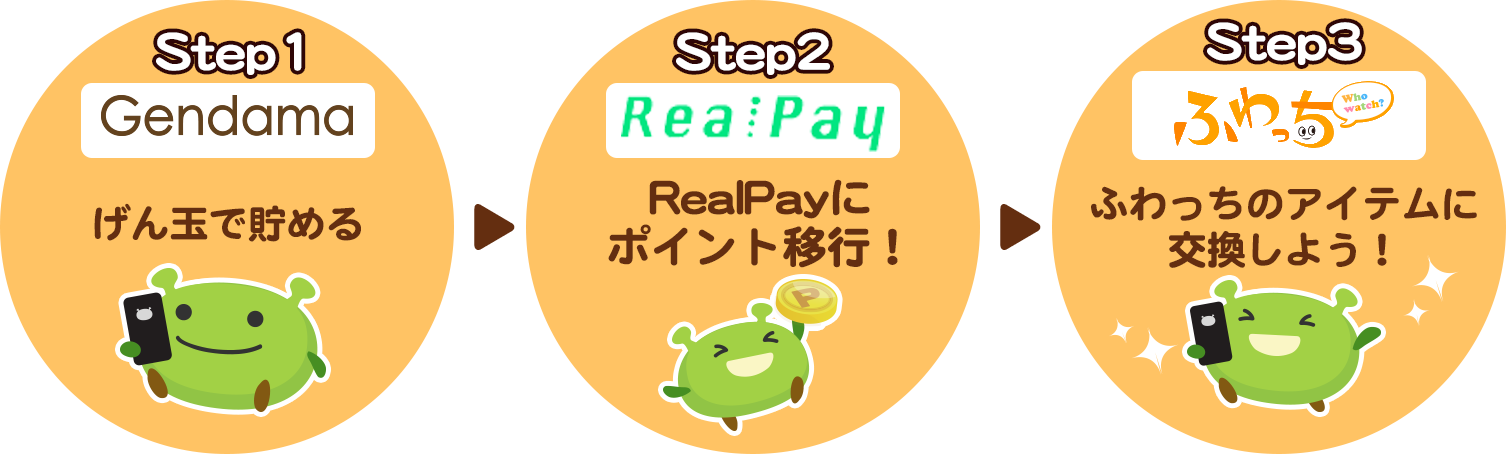 ポイントサイトでお小遣い稼ぎならげん玉 ポイ活会員数no 1